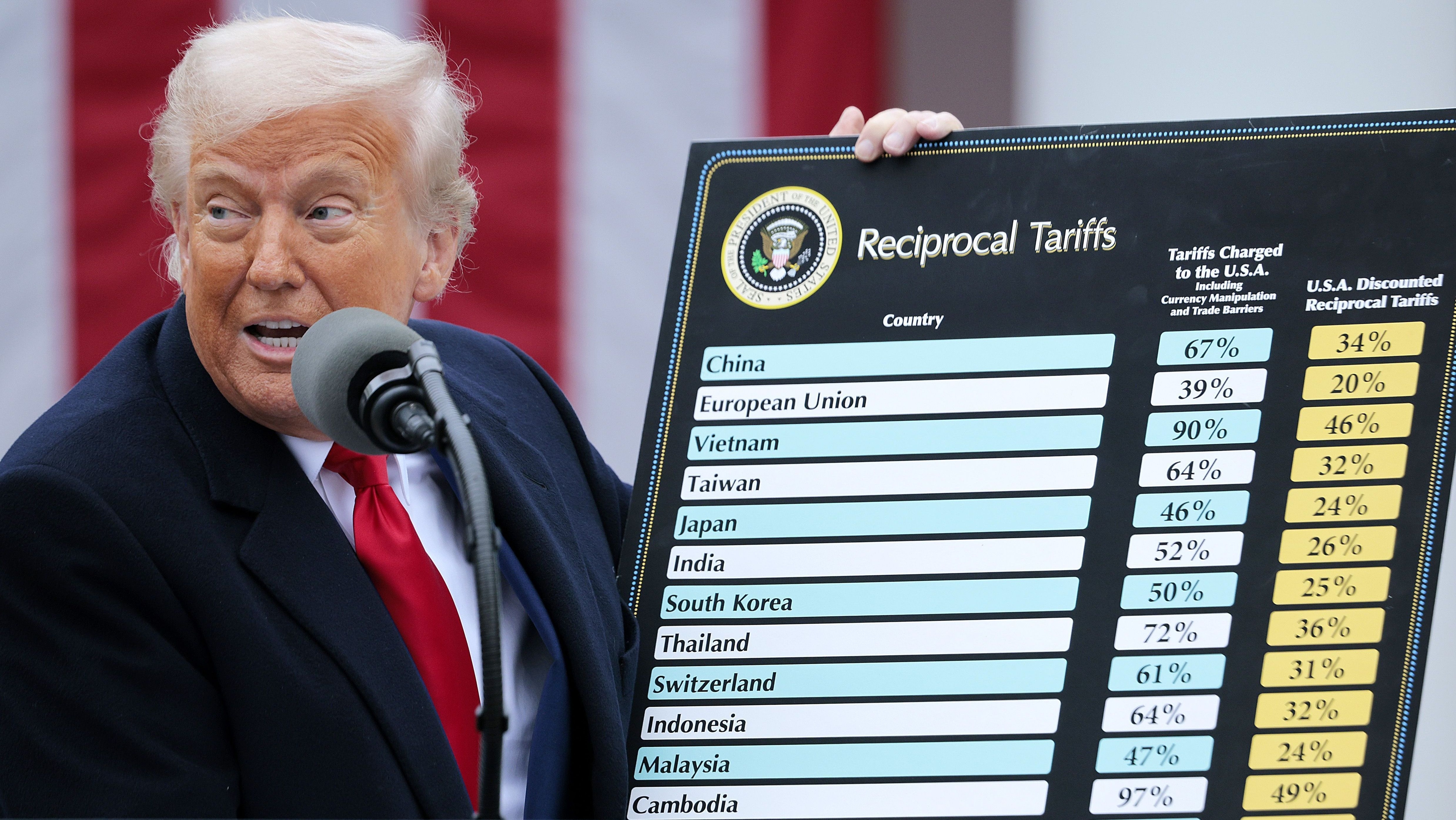 Trumps belastingheffing zou de Braziliaanse wederkerigheidswet kunnen activeren; begrijp
