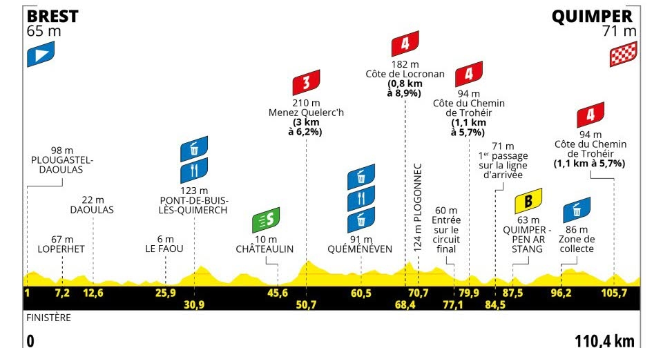 Tour de France kobiet 2025: trudne trasy, pagórki, które urozmaicą rywalizację... wszystko, co musisz wiedzieć o etapie 2
