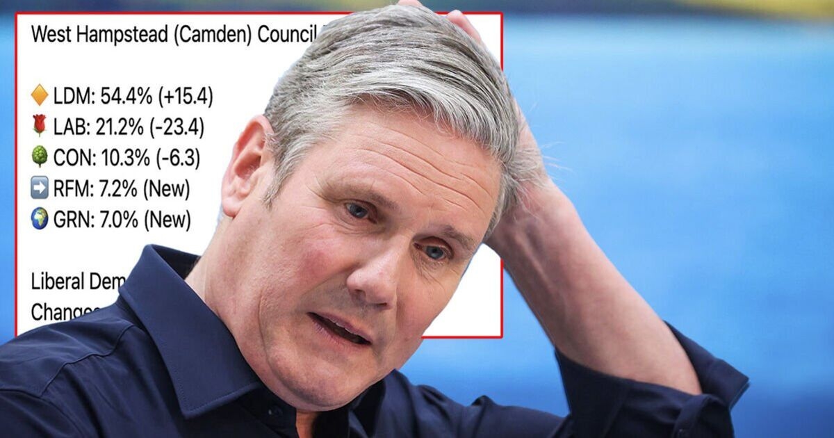 Nightmare for Keir Starmer as Labour lose by-election in his own backyard