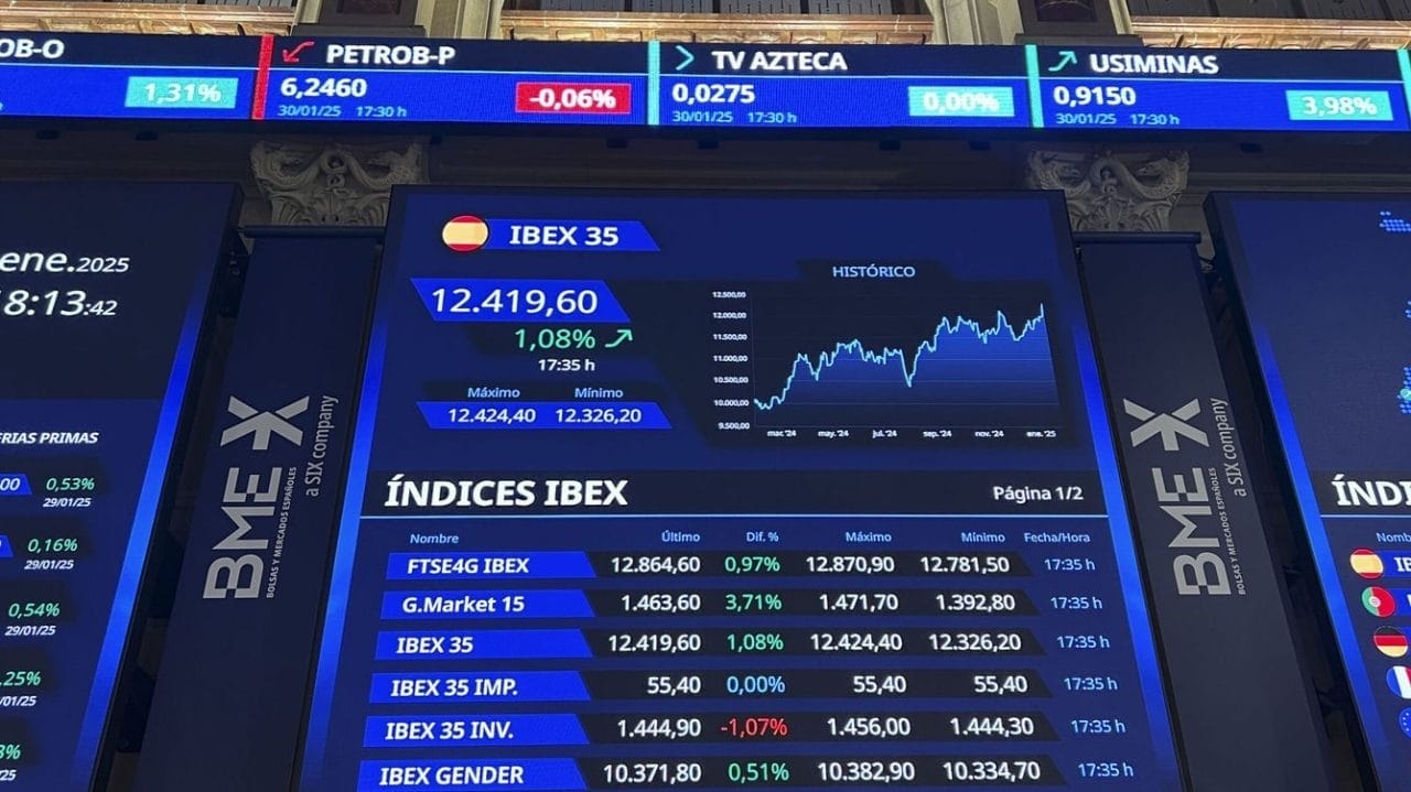 Bolsas globales con apertura mixta este jueves: BMV y Europa caen, Wall Street indeciso ante datos clave y tensión comercial