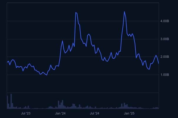 Solana News: Institutions and latest upgrade Solaxy indicate breakout