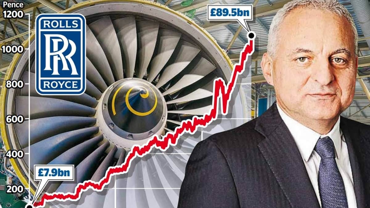 De waarde van Rolls-Royce schiet omhoog naar £100 miljard, een stijging van 1.000% sinds de 'turbo tufan'
