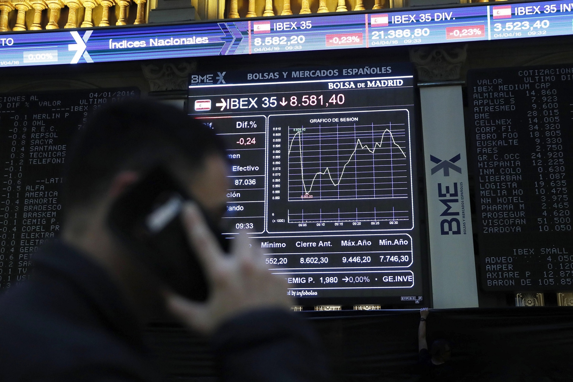 Major European stock markets close in positive territory and the euro rises against the dollar.