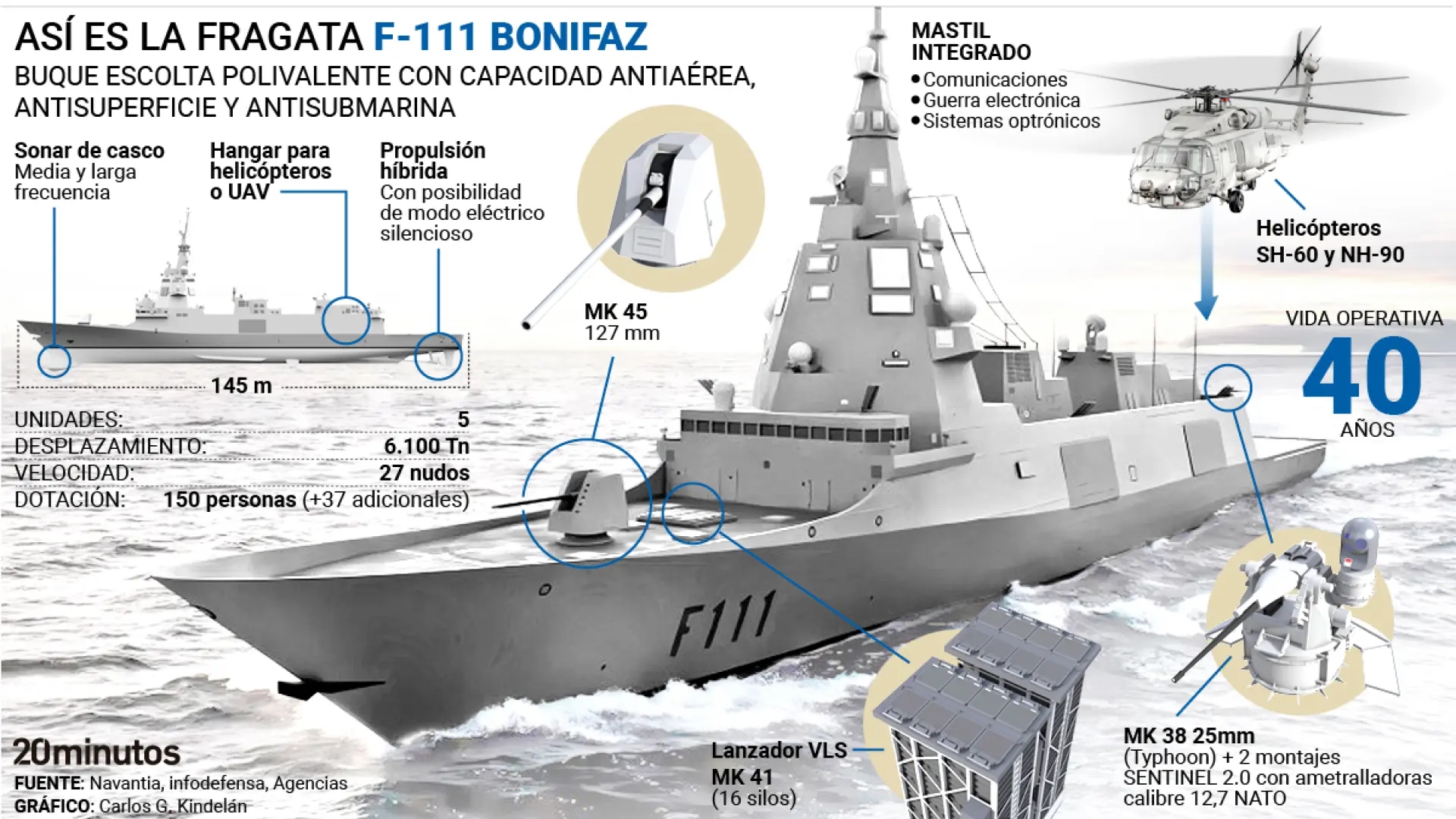 İspanyol Donanması'nın yeni F-111 Bonifaz firkateyni: Füzeleri tespit edebiliyor ve tehditlere yanıt vermek için gelişmiş sensörlerle donatılıyor.