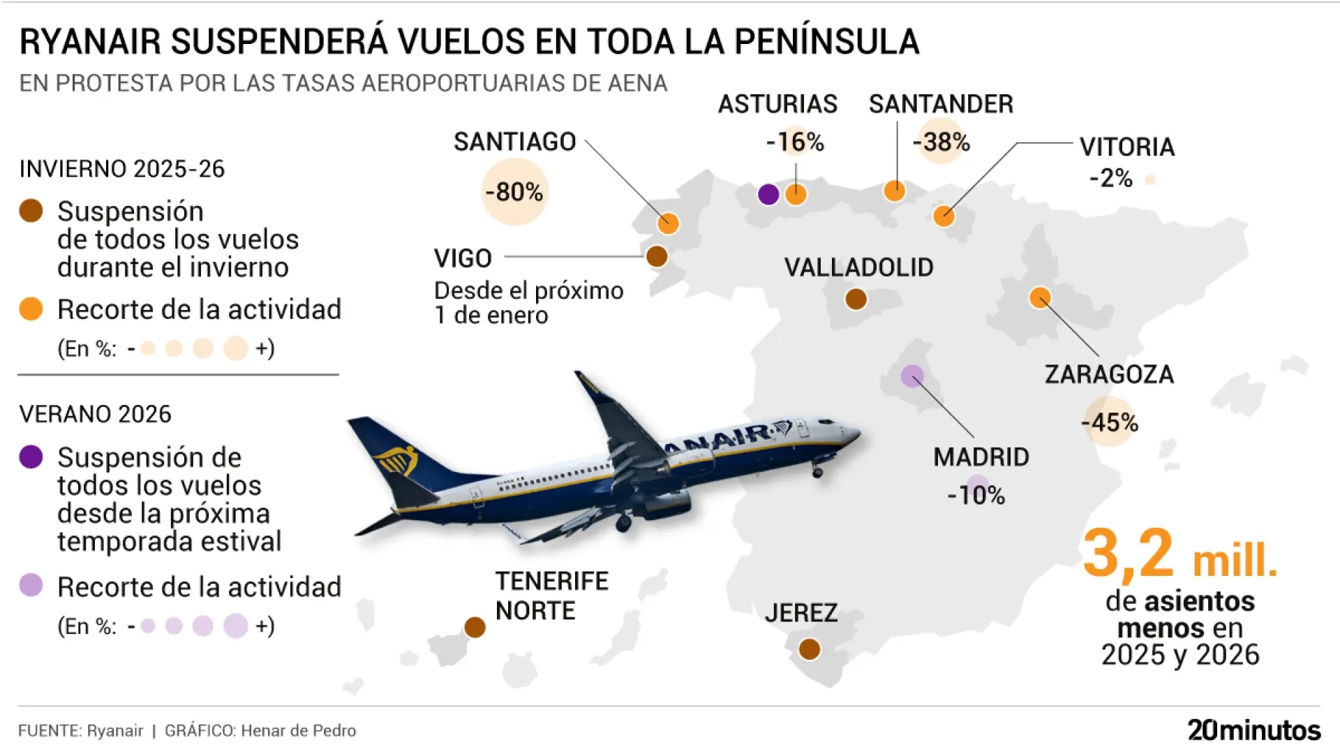 Ryanair reduce los vuelos en España: aeropuertos y rutas afectadas, alternativas y causas del recorte