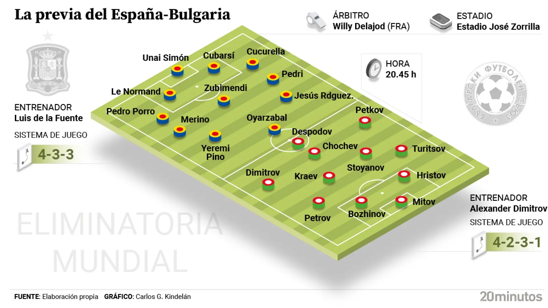 La Spagna affronterà la Bulgaria per la qualificazione virtuale ai Mondiali del 2026.