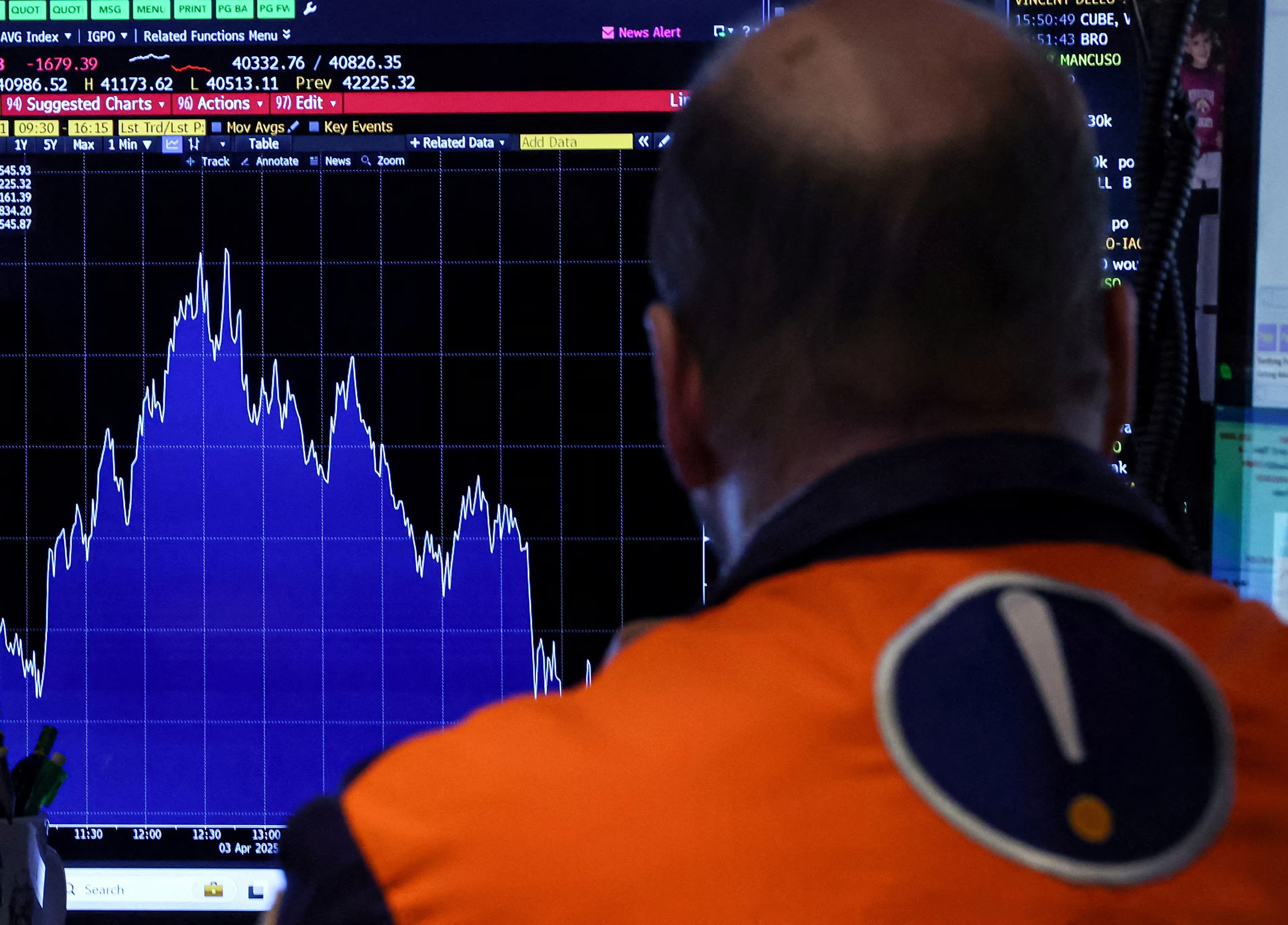 S&P 500 osiąga szczyty w dolarach, ale do 2025 r. spada o ponad 20% w złocie