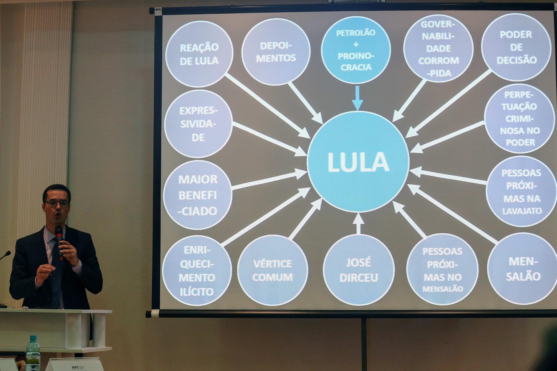 Justiça dá 15 dias para Deltan indenizar Lula em R$ 135 mil por PowerPoint