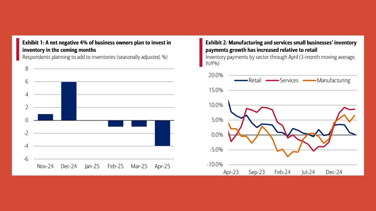 Las tendencias de inventario y contratación de pequeñas empresas muestran señales mixtas, según un informe de Bank of America