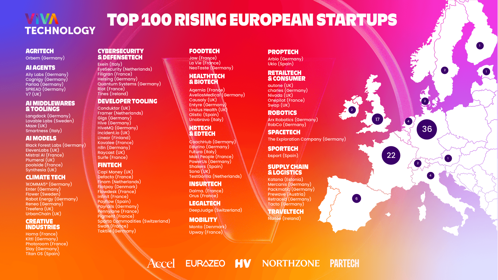 Las 100 startups europeas a tener en cuenta en 2025