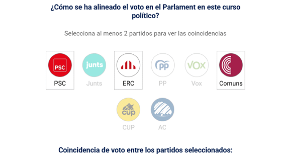 Chi sposa chi nella politica catalana?
