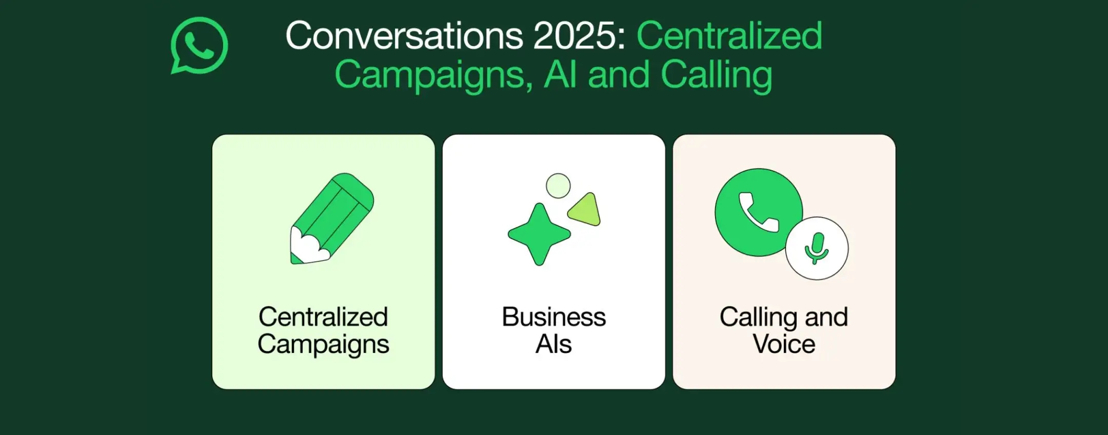 WhatsApp Business: Yapay Zeka Sesli Asistanlar Geliyor, Çağrı Merkezlerine Elveda