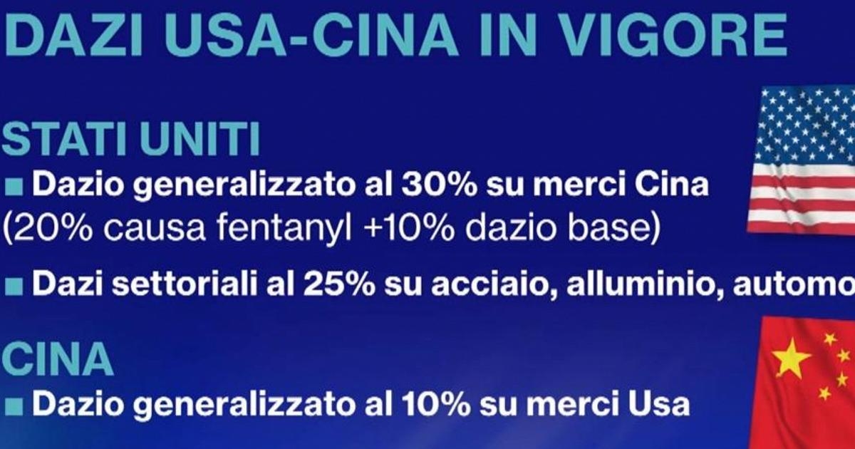 Sui dazi Stati Uniti e Cina ripartono da una tregua fragile