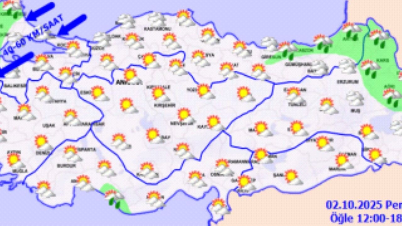 Clima