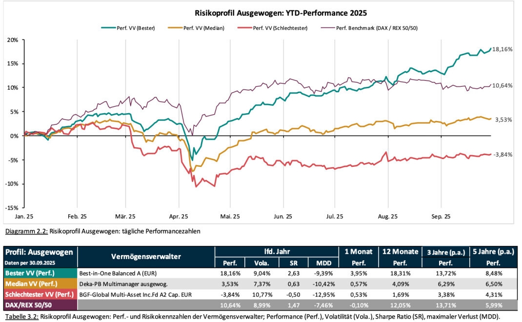 Stock rally and gold boom: The best funds for 2025 at a glance